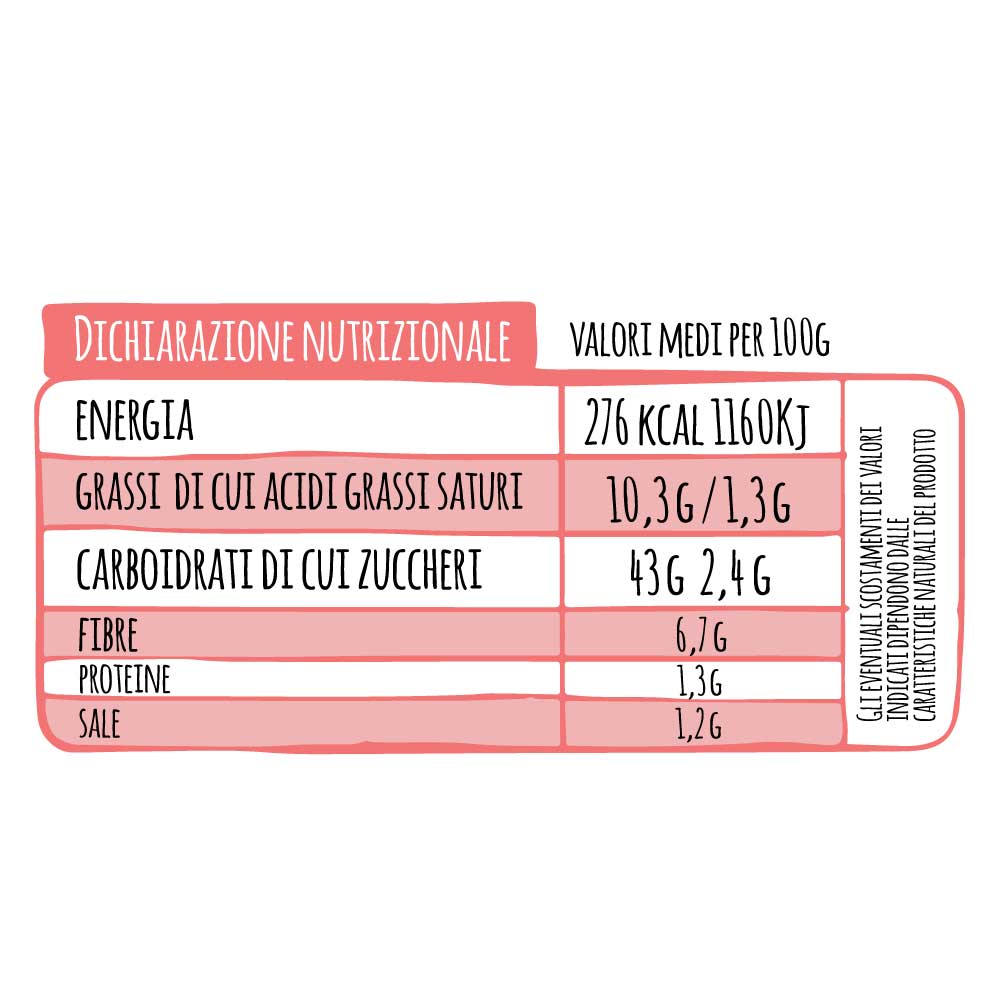 Dichiarazione nutrizionale base pizza gluten free