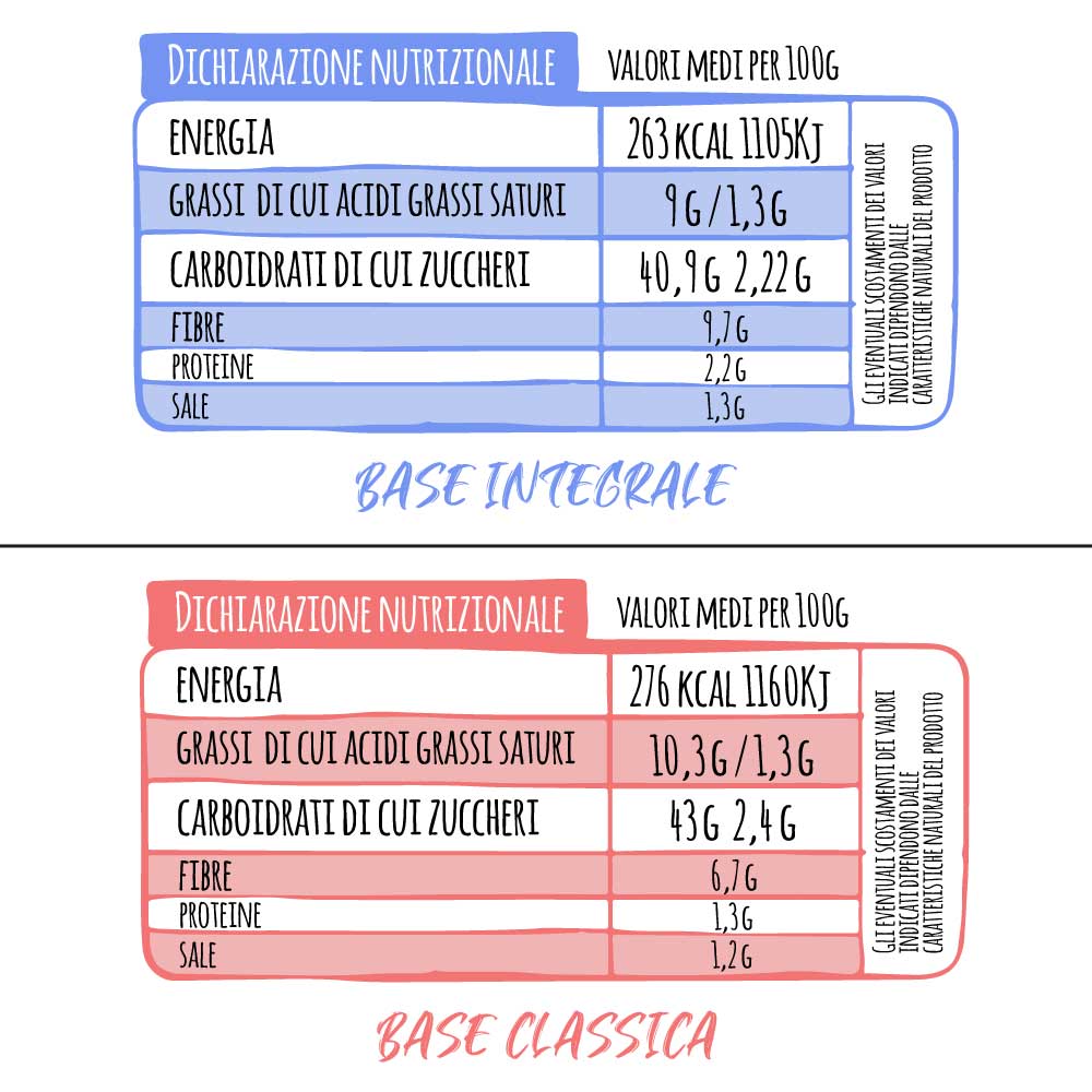 Dichiarazione Nutrizionale Basi Pizza Senza Glutine
