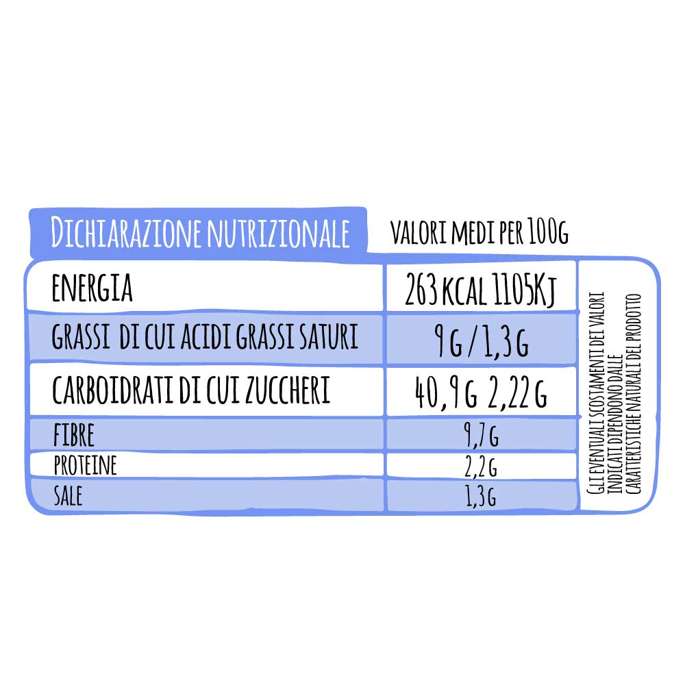 Dichiarazione Nutrizionale base pizza senza glutine