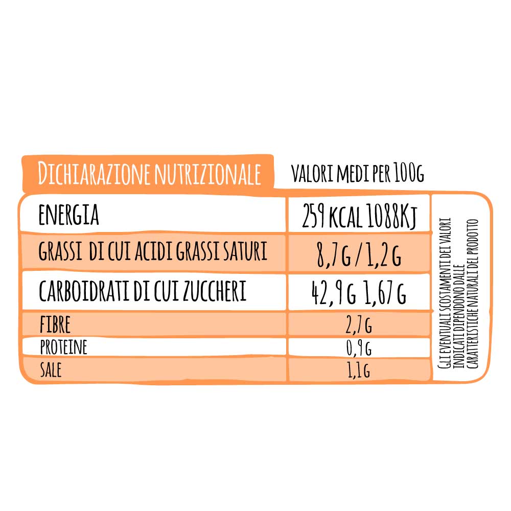 Base Pizza Senza Glutine e Lattosio - Low Protein *Senza Frumento Deglutinato*